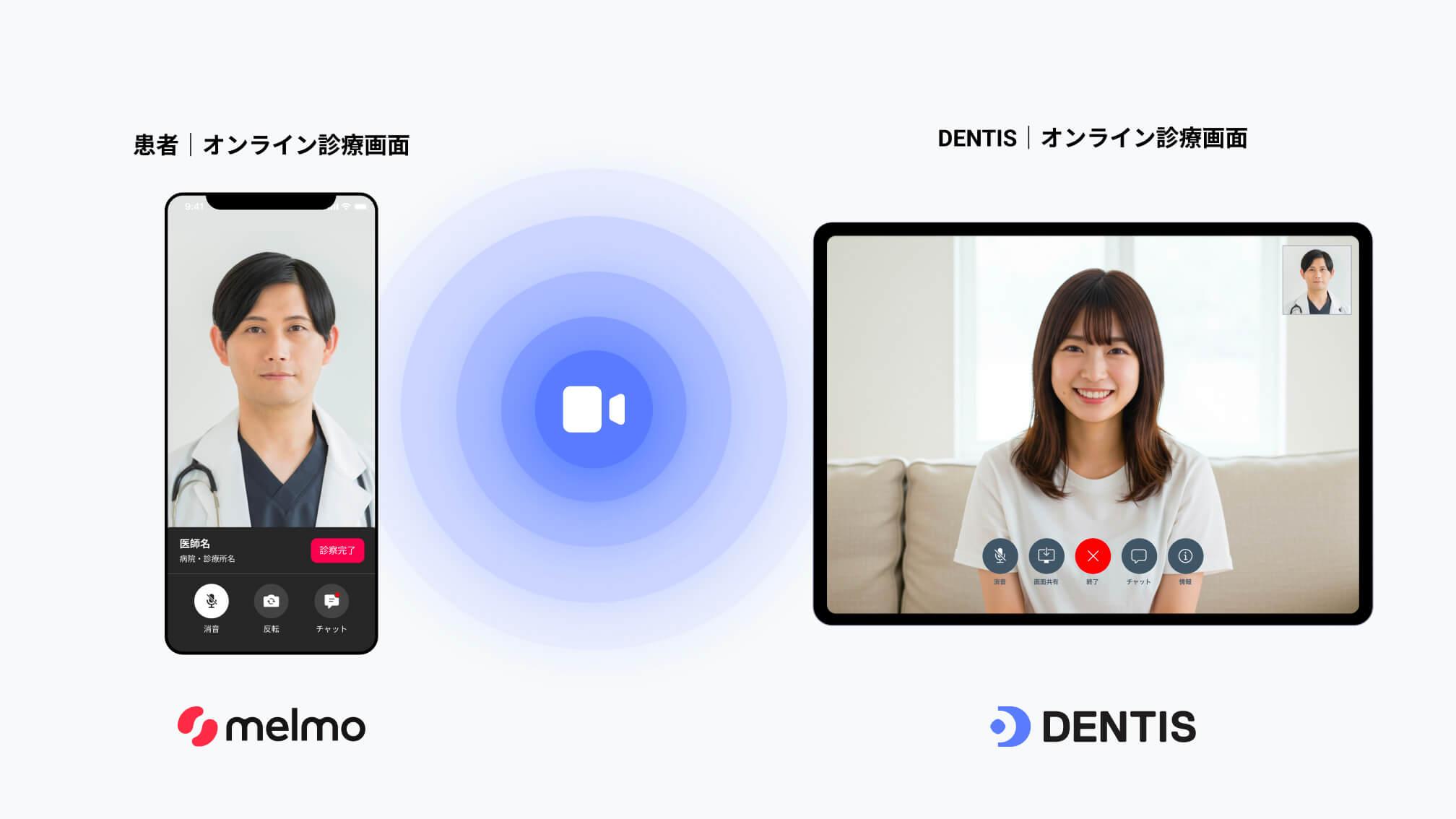 melmoとDentisの連携イメージ
