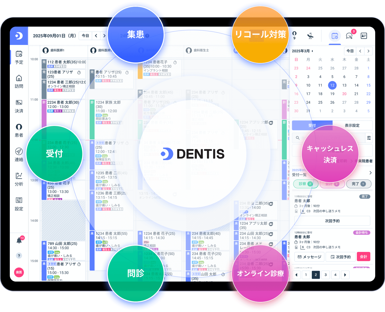 かかりつけ支援機能図