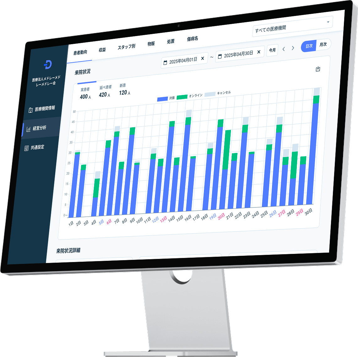 Dentis 分析機能画面