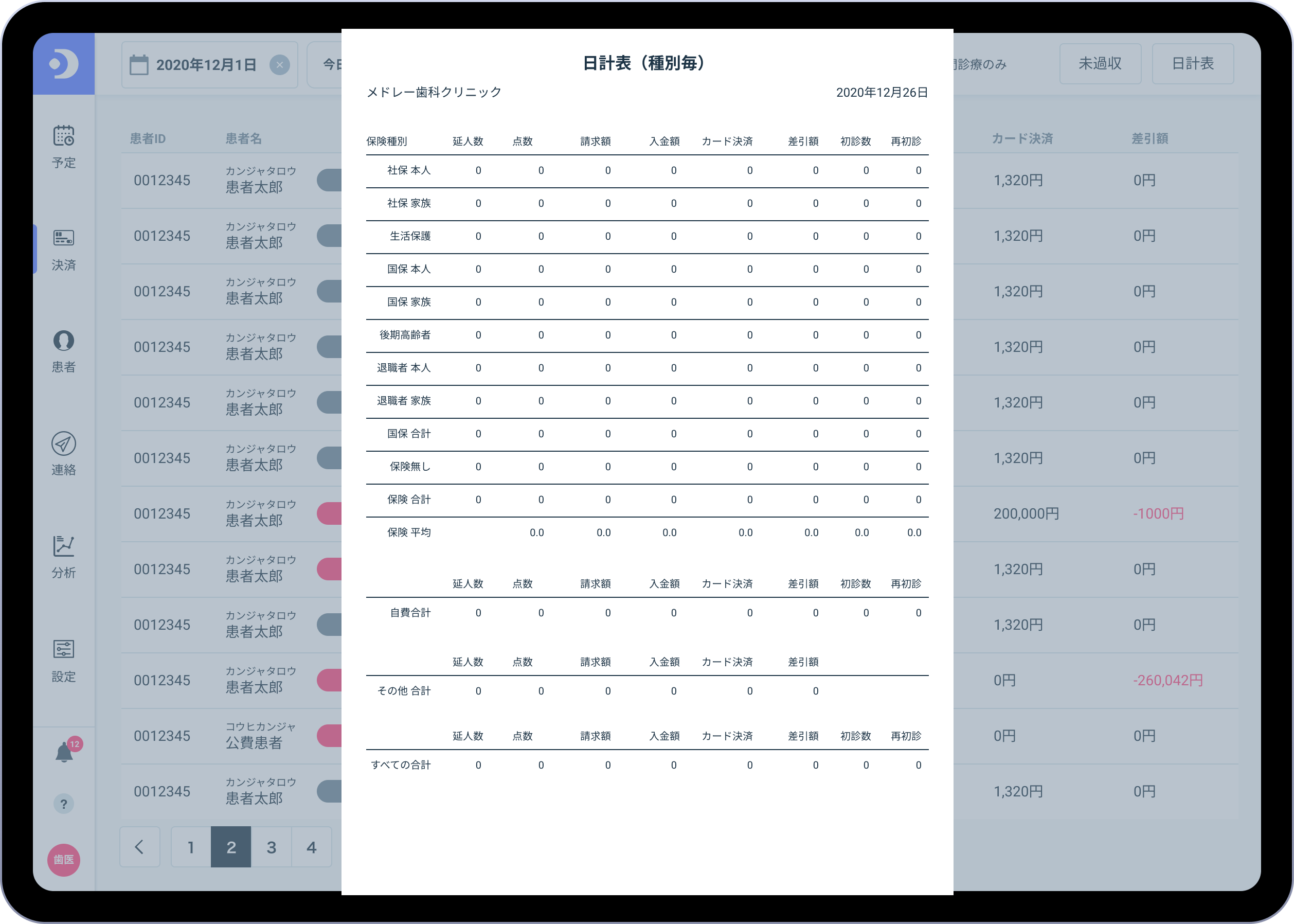 日計表